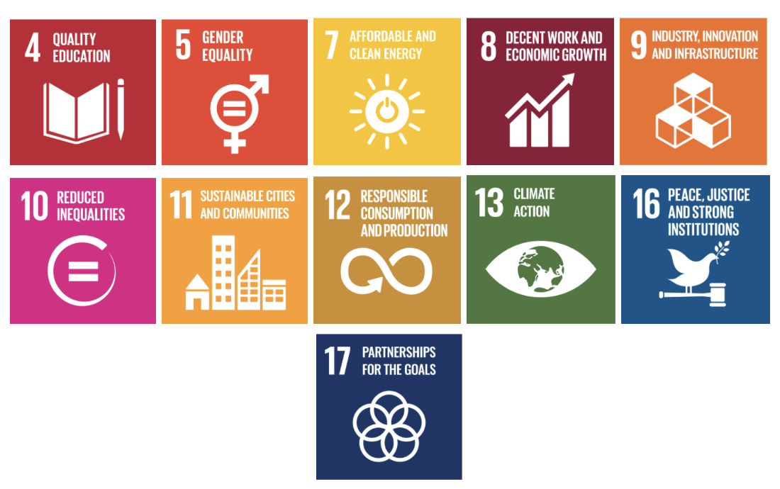 United Nations Sustainable Development Goals emphasized by ICDSA 2026